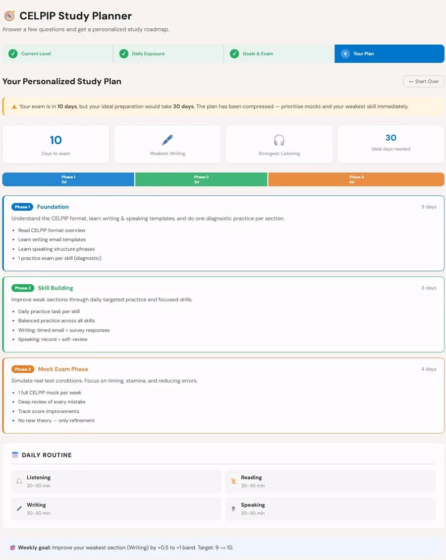 Personalized study planner